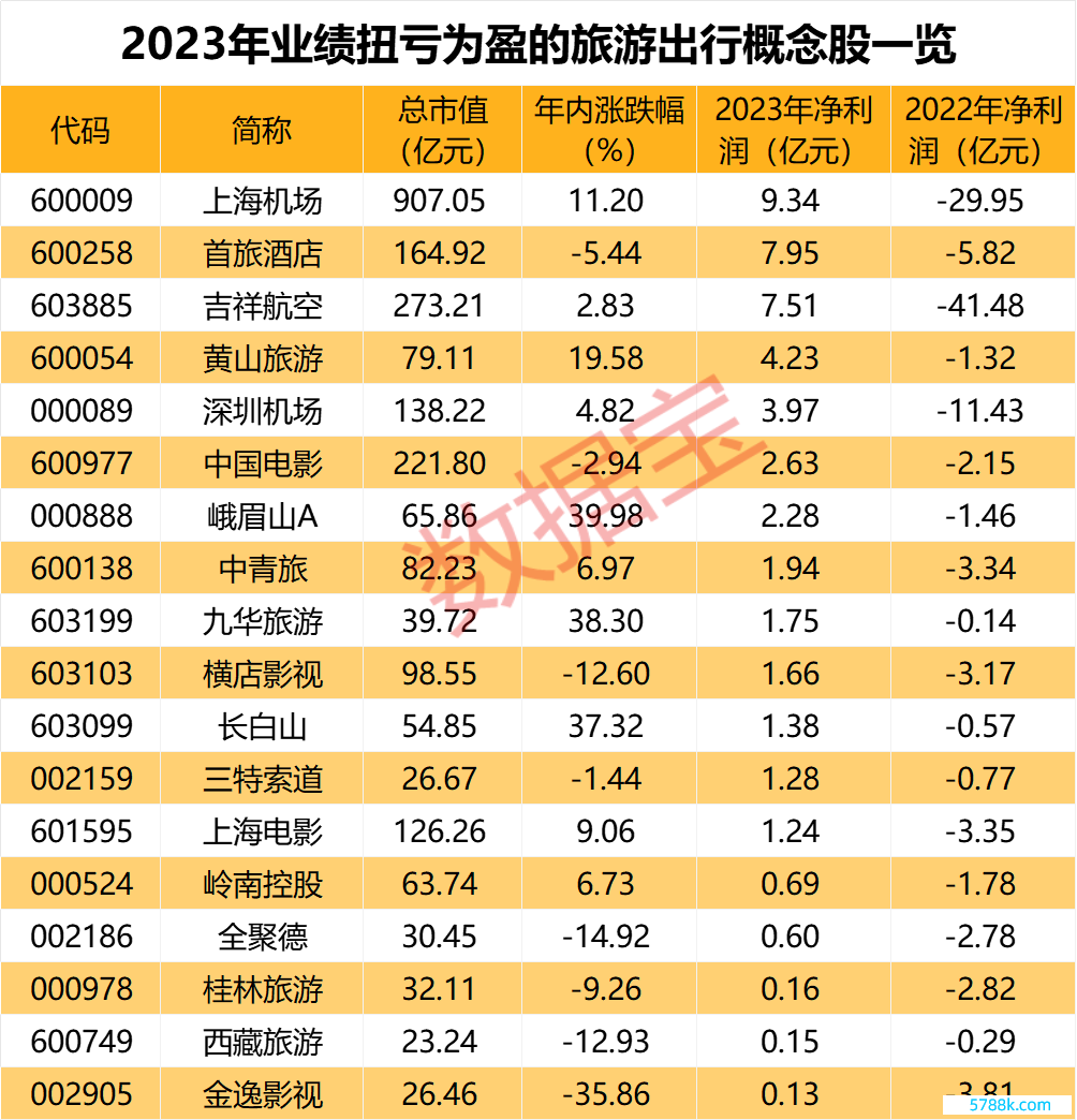 声明：数据宝悉数资讯内容不组成投资提出，股市有风险，投资需严慎。