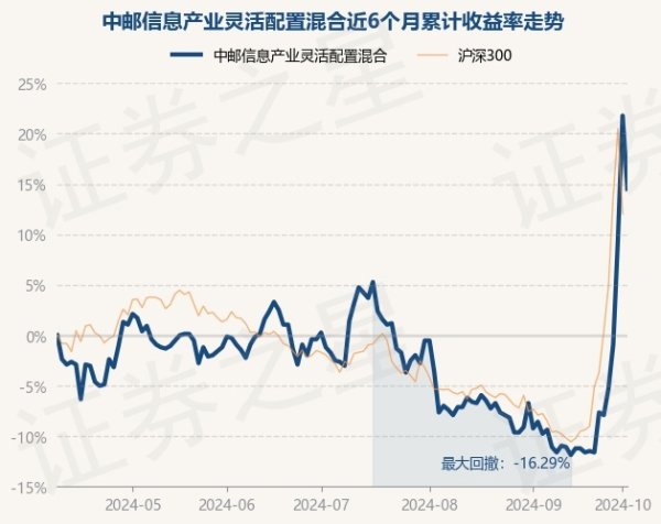 开云kaiyun.com中邮信息产业活泼成就搀杂最新单元净值为0.868元-kaiyun全站体育app下载