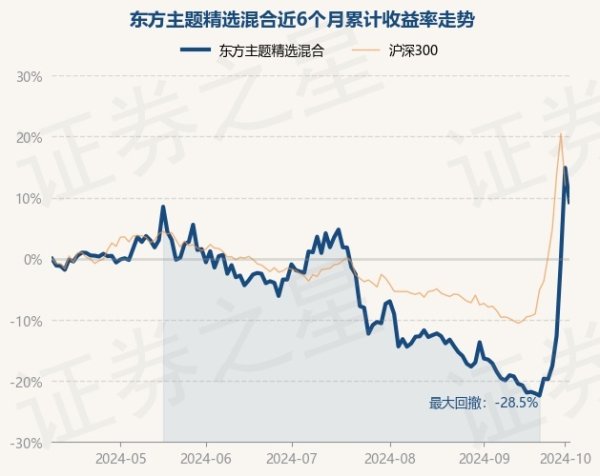 开云kaiyun近1年下降15.94%-kaiyun全站体育app下载