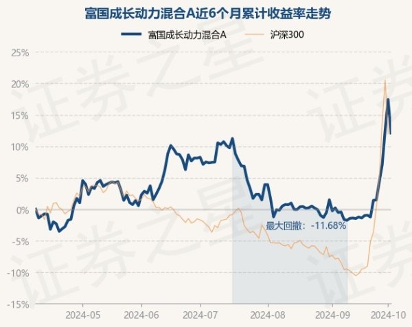 开云kaiyun.com富国成长能源夹杂A最新单元净值为0.7831元-kaiyun全站体育app下载